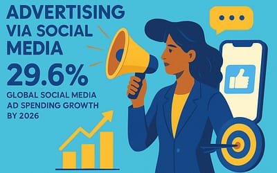Advertising via Social Media: The Essential Guide 2026
